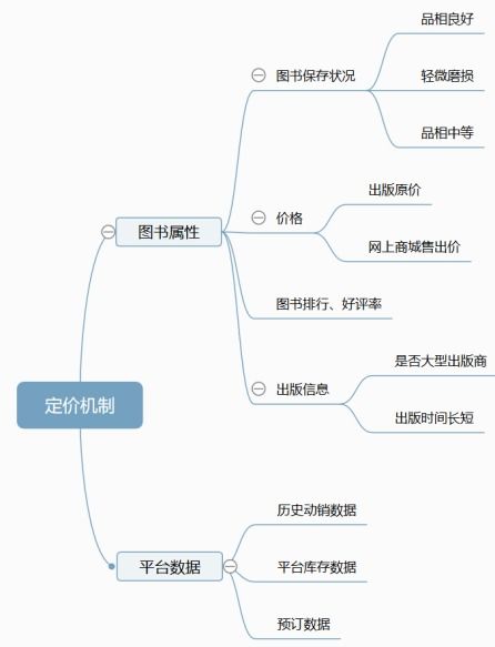 多抓鱼小程序 如何打造有温度的线上二手书店