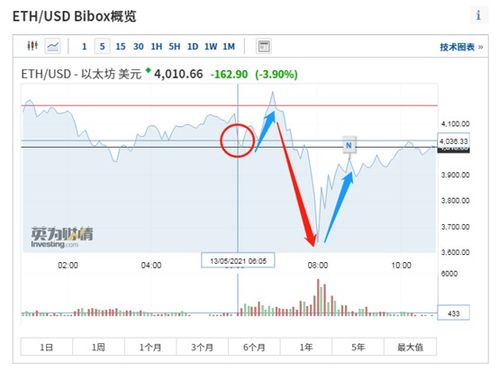  woo币是比特币吗为什么找不到,支付宝运动卡币有全额兑换的商品吗？怎么找？ 百科