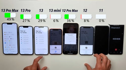 7部iPhone续航测试 iPhone13排名第三13Pro排名第四,第一名很强