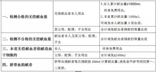 海南为无偿献血者临床用血提供 一站式 报销减免服务凤凰网海南 凤凰网 