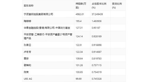  宁波富邦集团总资产是多少,宁波富邦集团简介 天富登录