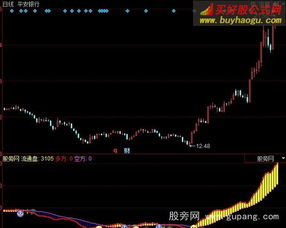 同花顺 天然气代码是多少