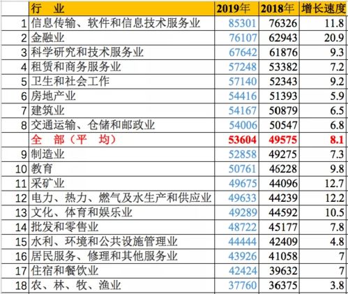 产品经理与测试哪个工资高,产品经理与测试岗位，哪个薪资更高？