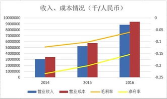 融资出现亏损后,每卖一次都要扣走钱吗、