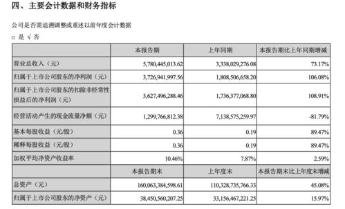 再融资近3500亿、股权激励近百单，并购重组为民企注入新能，注册制下创业板亮融资利器，支持企业持续成长