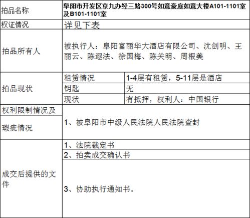 法院拍卖次数多达6次 拍卖 这是合法的吗？