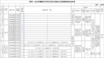 四川新一波人事考试信息汇总来啦 别错过报名时间哦 