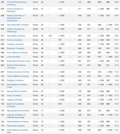 世界大学排行榜2015(2015世界大学前一百最新排名)