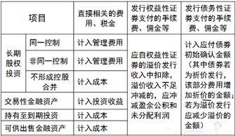 会计高手帮忙啊～以发行权益性证券方式取得的长期股权投资，其手续费、佣金等直接相关的费用不算入成本啊