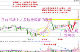  股票平仓线,什么是平仓线? 法规