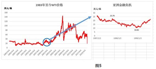 bnb币历史价格回顾最新行情 区块链