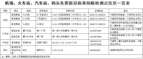 今天起至2月25日 厦门核酸免费 检测点全名单