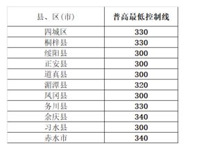 遵义中考分数线公布 2018年高中控制线是多少 