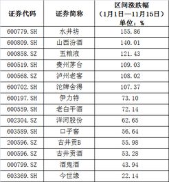 中国市值最高的公司茅台,茅台集团在中国500强排名