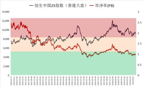 港股指数25,Iroducio o he Hag Seg Idex 25 (HSI 25)