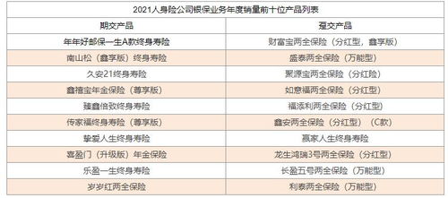 中保协 人身险公司银保业务 四连涨 保费占比超1 3 