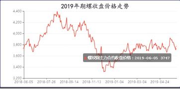 期货一天短线有多少收益,探索短期期货交易的收益性。 期货一天短线有多少收益,探索短期期货交易的收益性。 词条