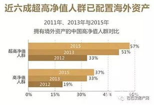 88家房产投资学堂 第一讲 海外资产配置 