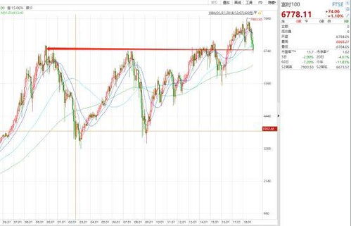 EuroStoxx50是什么指数