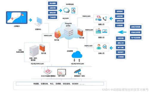 智慧园区如何搭建高效 酷炫的数据大屏系统 (东莞智能停车场软件)