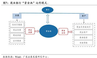 金融里的杠杆是什么？