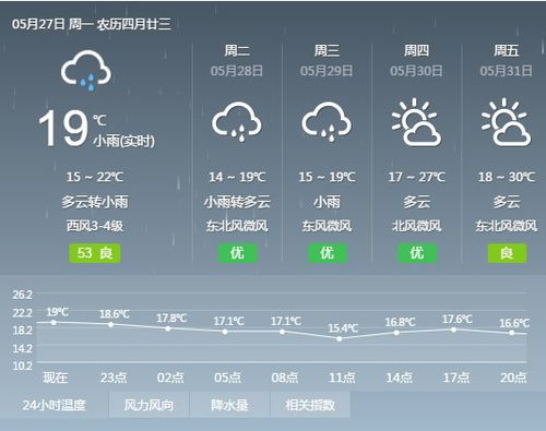 汉中好冷啊 原来是秦岭下雪啦