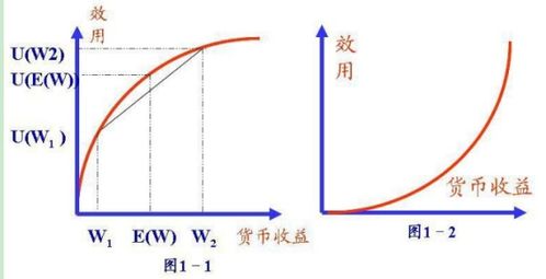 为什么说最后一单位商品（也就是边际量）的效用决定了商品的价格啊