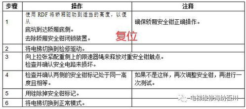 通力变频器KDL16L系统调试说明