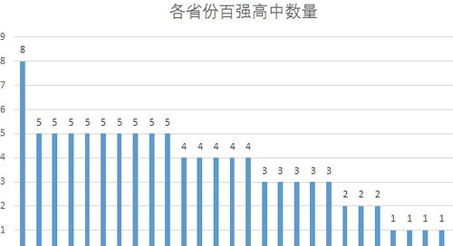 北京十大重点高中，北京高中排名一览表前100名