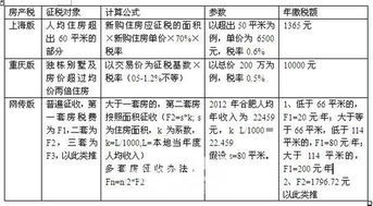 贷款月供计算公式？