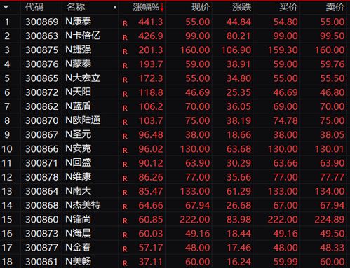 创业板开户时间9月23号开通的，25号能申购吗