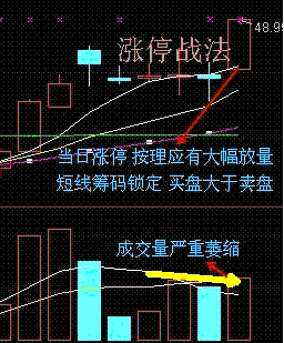 短线炒股有没有什么比较好的战法