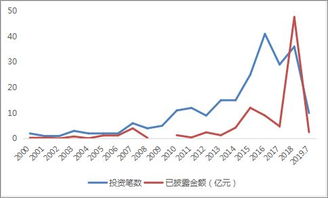 link历史走势图,Lik的历史地图。 link历史走势图,Lik的历史地图。 生态