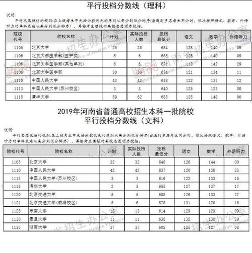 文科生容易上大学吗 学姐 文科上好大学难度非常大,远不如理科