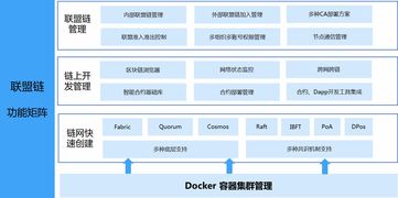 区块链商业化成功案例