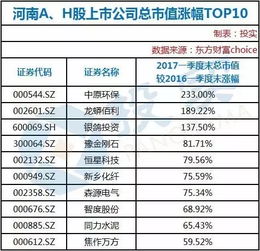 各大手机厂商的市值以及排名？