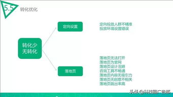 模板优化方案(模板优化方案有哪些)