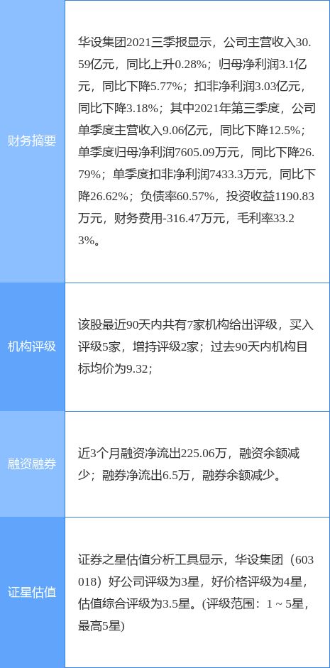 专家分析下股票：600121、12.32元。600095、7.25。000735、12.54保本。