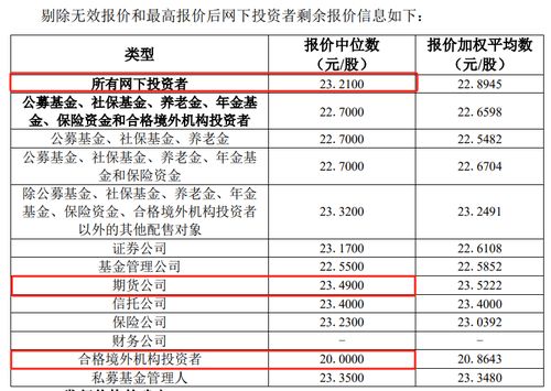 冠农股份2015年发行价格