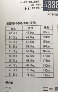 我身高169,体重48公斤,低于标准体重的百分之15了吗 要是低了低多少 