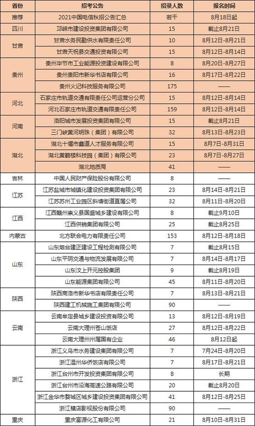 国企年度招聘计划方案范文;为什么很多国企社招没有编制名额？