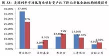 证券交易之证券经纪业务