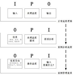 浅谈“AB”角管理在实际工作中的应用