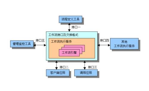 workflow下载,从零开始构建自动化工作流：让你的工作高效又轻松