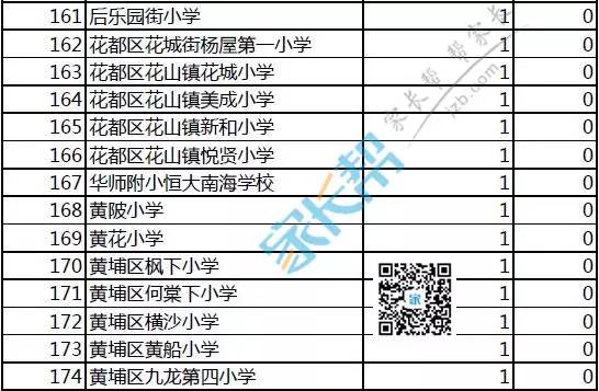 广外摇号中签运气最好和最差的学校分别是...心疼体育东两年吃蛋 