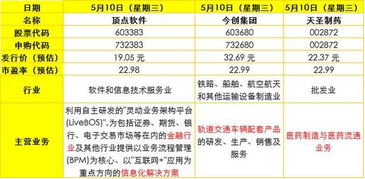 上海交易所流通股最低数量是多少？