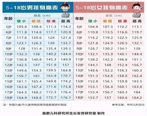 2021新版 儿童身高标准 出炉,15岁孩子身高超成人,咋长的