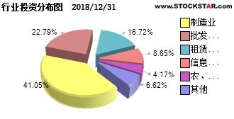 中欧品质消费股票C（005621）基金怎么样