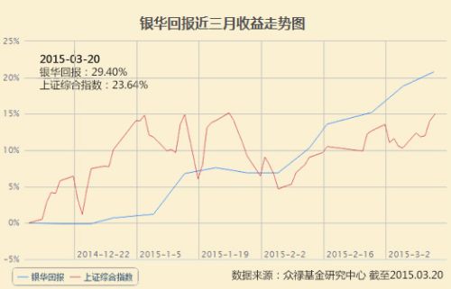 像买点基金，那个基金网上定投应该到哪里去买最好