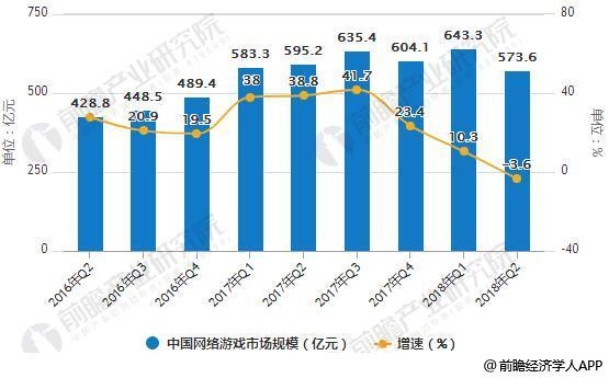 网络游戏行业发展趋势分析 女性向游戏市场快速崛起